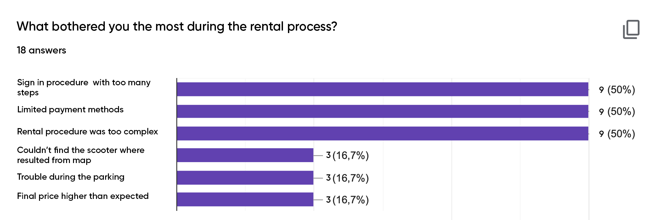 A survey made with google showing the user's trouble with scooter renting